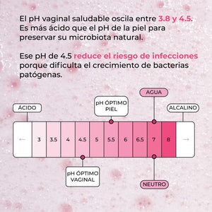 Intimgel Cotton Calm 300 ml - Alma Secret - 4