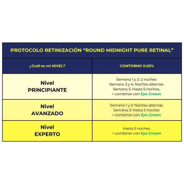 Augenkontur mit Retinal Round Midnight 10ml - Alma Secret - 4